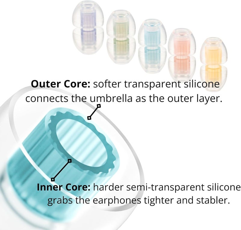 SpinFit W1 for IEM - L - Patented Medical-Grade Silicone Ear Tips, Double W-Shaped Tube Core, More Stability - Image 3